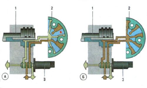 Двигатели Киа Рио 4 - подробные характеристики |